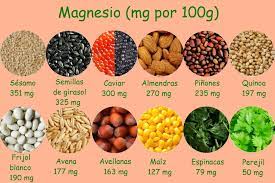 Variare la propria dieta con un adeguato apporto di legumi, frutta a guscio, cereali integrali e verdure vi aiuterà a coprire il fabbisogno quotidiano di magnesio. Magnesio Benefici E Come Assumere La Dose Giornaliera Di Magnesio