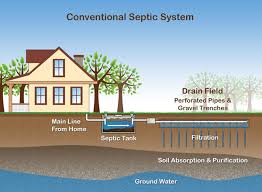 We did not find results for: County Septic To Sewer Projects