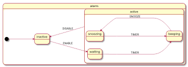 Plantuml is a component that allows to quickly write : Xstate Plantuml