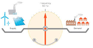 Arduino based underground cable fault detection the objective of, 7. Smart Cable Guard Safeguards Any Medium Voltage Underground Cable Network