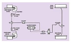 Braking Components Selection And Design