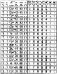 Rc Gas Boat Prop Chart Prop List