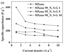 The function receives a sql query, and values, then this. A Cv Curves Of The As Prepared Samples At 10 Mv S 1 B Cv Curves Download Scientific Diagram
