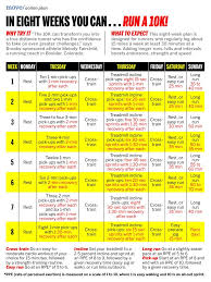 8 Week 10k Plan Fall Challenge 8k Race On Thanksgiving Day This Year 10k Training Plan Training For A 10k 10k Training Plan Beginner