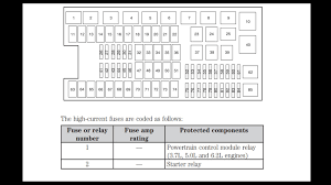 Focus fuse box diagram wiring diagram m10. Ford F 150 Fuse Box Diagram Ford Trucks