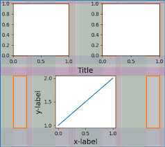 However, decorators are currently not an es standard. Constrained Layout Guide Matplotlib 3 4 2 Documentation