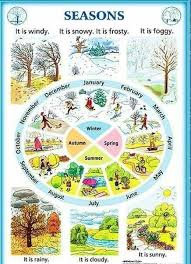 Seasons Learning English For Kids Learn English English Classroom
