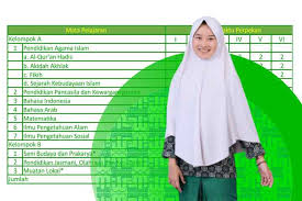 Просмотров трансляция закончилась 4 недели назад. Struktur Kurikulum Mi Berdasarkan Kma 184 Tahun 2019 Ayo Madrasah