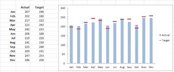 5 top budget vs actual excel charts you need critical to