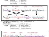 Ayat aktif ayat pasif diri pertama (a) saya mencuci kasut sekolah. Ayat Aktif Dan Ayat Pasif Pt3 Cute766