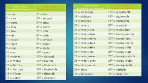 Ordinal numbers from 1st to 31st. Language Note 3 5 Months Days And Dates Ppt Download
