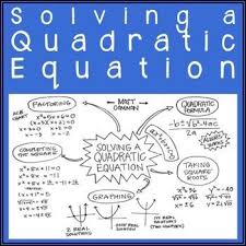 Solving A Quadratic Equation Quick Overview Of Methods Includes Following Methods Of Solving Factoring Exa Quadratics Quadratic Equation Solving Quadratics