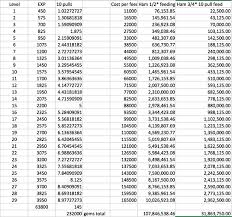 We expect that the world of empires & puzzles will continue to grow following subsequent updates but for now, this wraps up our empires & puzzles guide (2021 update). Esercizi Mattutini Il Modulo Rissa Empires And Puzzles Farming Troops Shiewanders Com