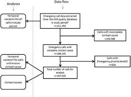 flowchart for data collection process download scientific