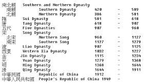 Chinese Dynasty Lessons Tes Teach