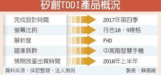 本頁提供 矽創(8016) 即時更新的 營收盈餘 資料 çŸ½å‰µtddi æ‹šq4åˆ°ä½ è­‰åˆ¸ æ¬Šè­‰ å·¥å•†æ™‚å ±