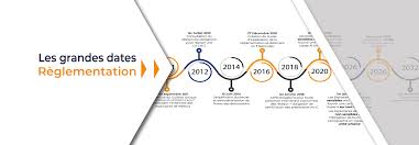 Ne doit pas être confondu avec régulation. Reforme Anti Endommagement Dt Dict Le Calendrier