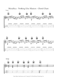 Metallica´s nothing else matters arranged and played by soren madsen. Metallica Nothing Else Matters Sheet Music For Guitar Chord Chart 8notes Com