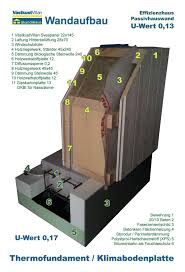 Sie bauen damit bis zu 2 geschosse in einer höhe nach wunsch. Passivhaus Hauswand So Baut Man In Schweden Holzrahmenbau Aufbau Schwedenhaus