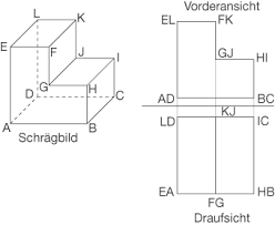 Was ist in deutschland vor allem eine aufgabe der bundesländer? Schullv Dein Digitales Lernverzeichnis