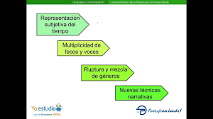 Trata Las Caracteristicas De La Literatura Contemporanea Literatura Videos De Youtube Caracteristicas De