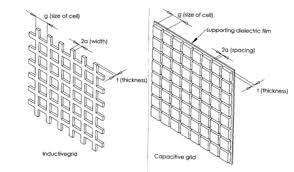 Metal Mesh Optical Filter Wikipedia 4,000+ vectors, stock photos & psd files. metal mesh optical filter wikipedia