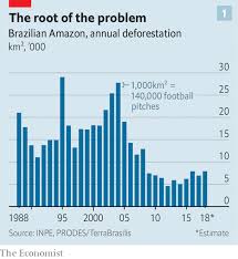 On The Brink The Amazon Is Approaching An Irreversible