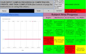 embedded charts no longer displaying correctly google groups