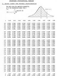 The Normal Curve Boundless Statistics