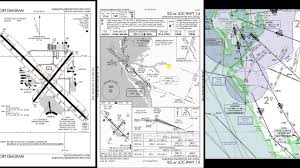 Ep 203 Instrument Approach Plate Explained Ils Loc Rwy14