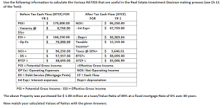 When commercial real estate (cre) investing, it is imperative to understand and calculate net operating income (noi) to help determine the profitability of an investment property. Use The Following Information To Calculate The Chegg Com