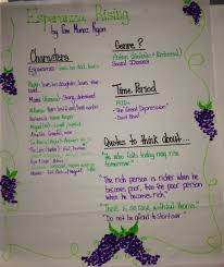 As mama explains, the wealthy still own most of the land while some of the poor have not even a garden plot. 56 Esperanza Rising Ideas Esperanza Rising Esperanza Novel Studies