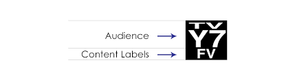 Event Digital Tv Parental Classification Ratings