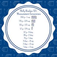 A Measurement Conversion Chart For Baking And Cooking Keep This Handy For Holiday Cheesecake Baking With Cream Cooking Measurements Cream Cheese Cooking Tips