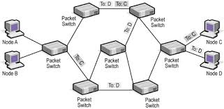 Image result for packet and switching
