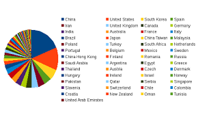 World Top Chemical Engineering Universities 2019