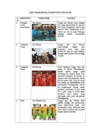 Poster tarian adat daerah p8567. Top Pdf Tari Tradisional 34 Provinsi Indonesia D 123dok Com