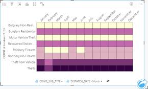 Create And Use A Heat Chart Insights Create Documentation