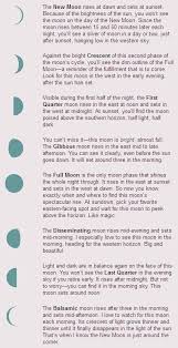 Quick Guide To Moon Phases Mooncircles