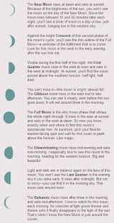 Quick Guide To Moon Phases Mooncircles