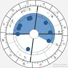 Alois Hitler Birth Chart Horoscope Date Of Birth Astro