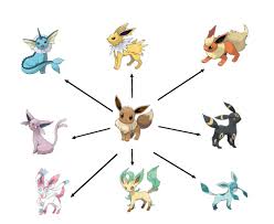 Eevee Evolutions And Their Strategic Uses Tips And Tricks