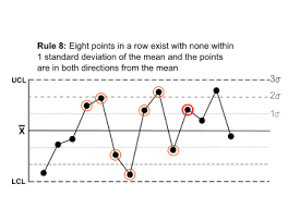 File Rule 8 Control Charts For Nelson Rules Svg