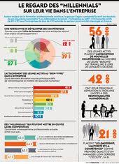 Acteur Majeur De La Formation Professionnelle Continue Le Groupe Cegos A Presente Fin Avril Les Resultats De Son D Entreprise Formation Professionnelle La Vie
