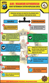 Ants education contoh skck download ants education contoh skck download format surat lain: Skck Polres Bojonegoro