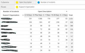 Creating A Chart For A Subset Of Results Bmc Communities