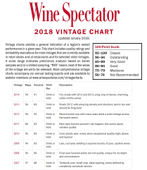 Italian Wine Vintages Chart Www Bedowntowndaytona Com