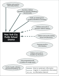 Image result for public images of homeless children