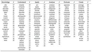 Sustainability Free Full Text Teaching Methods In