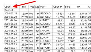 Compounding Forex Profits A 2 381 Percent Example Trading